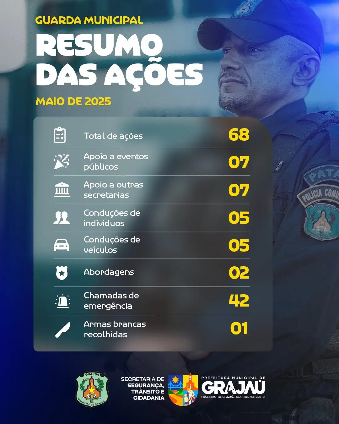 Foto 3 – 👮🏽♂️👮🏽♀️GUARDA MUNICIPAL EM AÇÃO! 🤝🏼